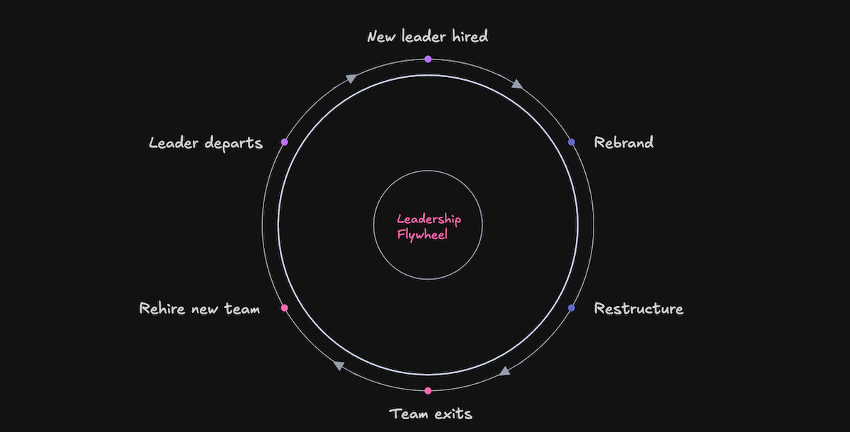 leadership-flywheel-v2.png